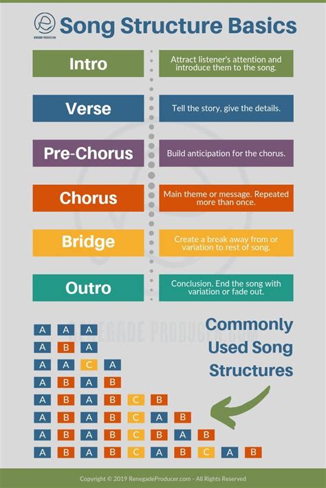 Song Structure For Music Producers Song Form Examples Infographic