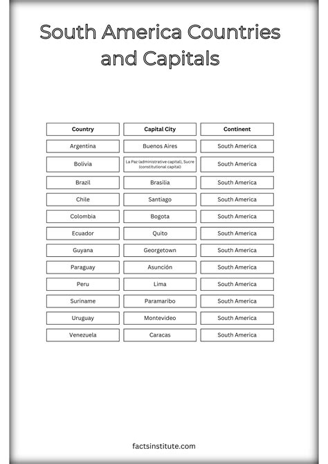 South American Countries And Capitals List South American Countries And Capitals List