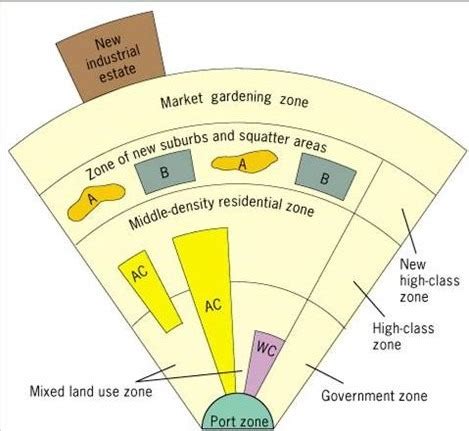 Exploring the Southeast Asian City Model: Innovations and Urban Growth