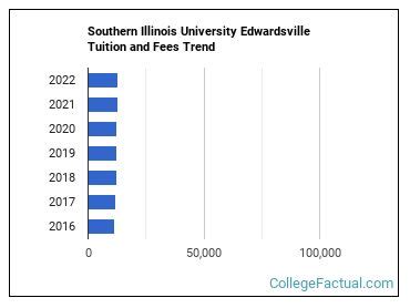 Southern Illinois University Programs Tuition Fees Ranking