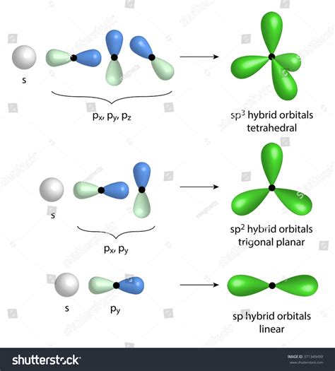 5 Ways sp3 Hybrid Orbitals Work