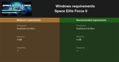 Space Elite Force Ii System Requirements Can I Run Space Elite Force Space Elite Force Ii System Requirements Can I Run Space Elite Force