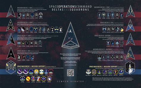 Space Operations Command Deltas And Squadrons Infographic Ussf Combat