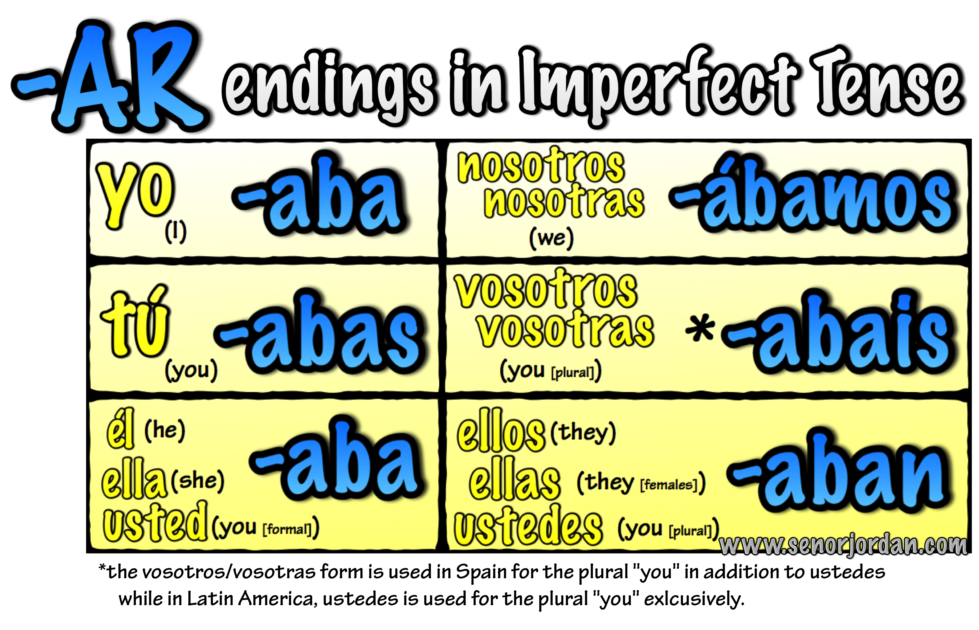 Spanish Ar Er Ir Verb Endings Chart