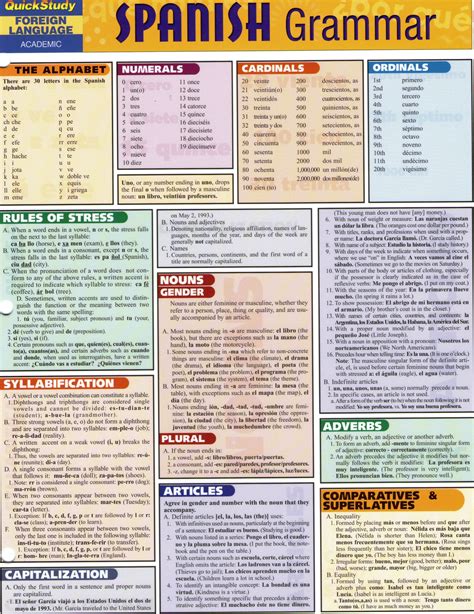 Spanish Grammar Spanish Language Learning Spanish Teaching Resources Spanish Grammar Spanish Language Learning Spanish Teaching Resources