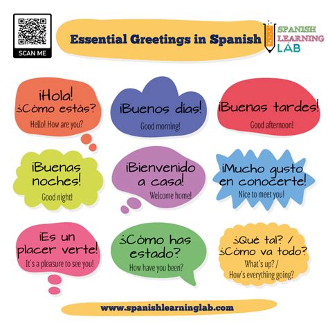 Spanish Greetings And Introductions: Conversations And, 50% Off Spanish Greetings And Introductions: Conversations And, 50% Off