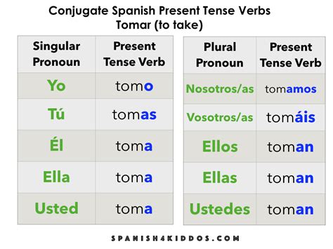 Spanish How To Conjugate Verbs