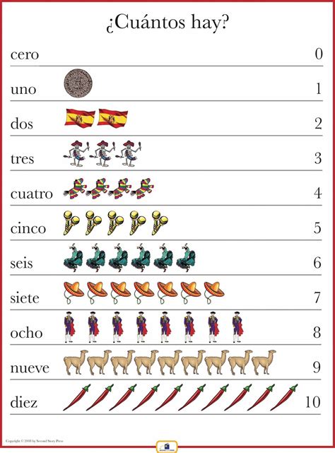 Spanish Numbers 110 Made Easy