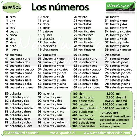 Spanish Numbers Bingo Los N Meros Hasta Cien Numbers 1 To 100