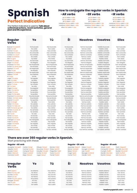 Spanish Perfect Indicative Tense Digital Download Pdf How S My Spanish