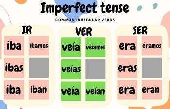 Spanish Poster Imperfect Tense Common Irregular Verbs Ir Ver Ser