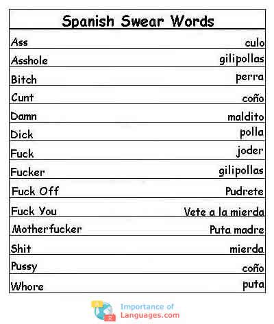 Spanish Swear Words Learn Spanish Basic Spanish Words French Swear Words Spanish Swear Words