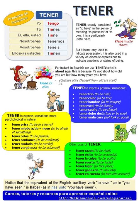 Spanish Verb Tener A1 To Have Learn How To Form And Use It