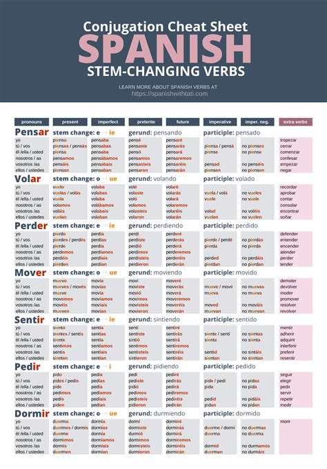 Spanish Verbs List Spanish Cheat Sheet Verb Endings Languagelearning