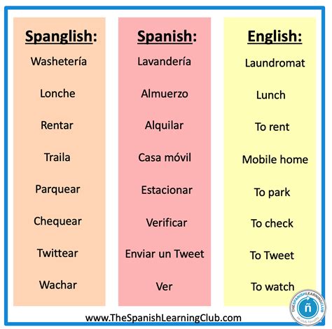 Spanish Vs English Language 10 Surprising Differences Infographic