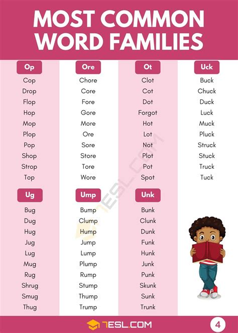 Spanish Word Families Verbs Derived From Other Words R Spanishailines