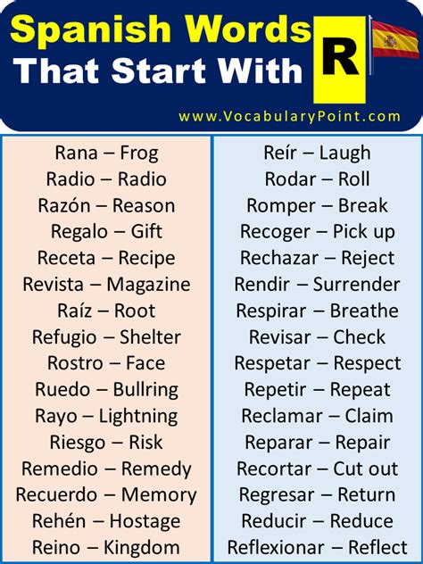 Spanish Words That Start With R Spanish Words Spanish Words That Start With R Spanish Words
