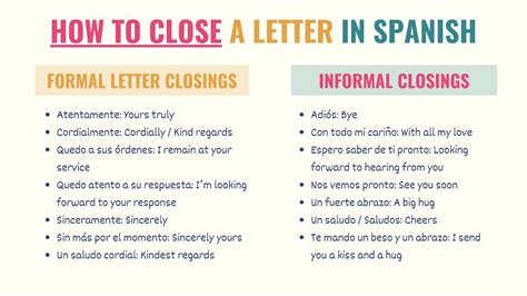 Spanish Writing 101 How To Write A Letter In Spanish Tell Me In Spanish Writing 101 How To Write A Letter In Spanish Tell Me In