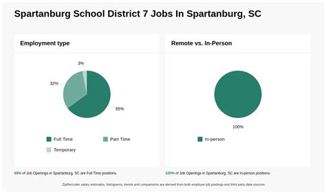 Spartanburg School District 7 Jobs In Spartanburg Sc Spartanburg School District 7 Jobs In Spartanburg Sc