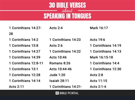 Speaking In Tongues Bible