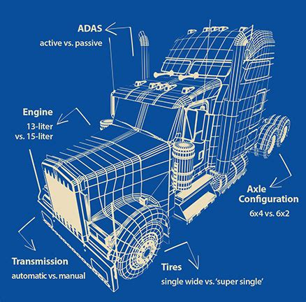 Spec Ing Your Truck Buyers Love Innovation But Remain Mindful Of Reliability Safety Thetrucker Com