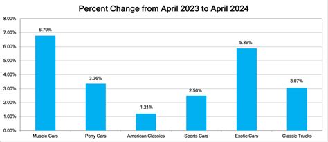 Specialty Market Insights April 2024 Black Book