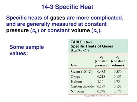 Specific Heats Of Gases
