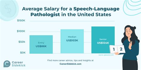 Speech Pathologist Salary How Much Do Speech Pathologists Make