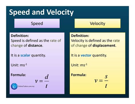 Speed And Velocity Formula With Solved Examples Physics