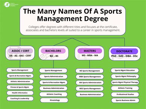 Sport Management Degrees Search Sports Degrees At Degreesinsports Com