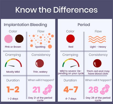 Spotting Vs Period More Causes And Differences Of Bleeding Through