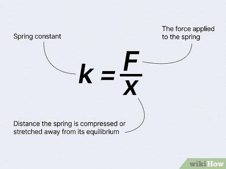 Spring Constant Formula, Law Examples Video, 49% Off