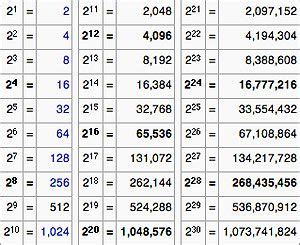 Spurgeonblog The Powers Of 2 Inbox Powers Of 2 Powers Gmat