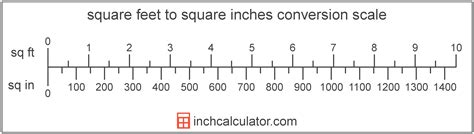Converting Sq Inch to Sq Ft Made Easy for Accurate Measurements