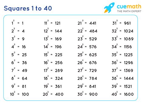 Square 1 To 40 Chart Table Tricks To Remember Pdf Download Square 1 To 40 Chart Table Tricks To Remember Pdf Download