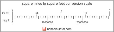 5 Ways Square Feet