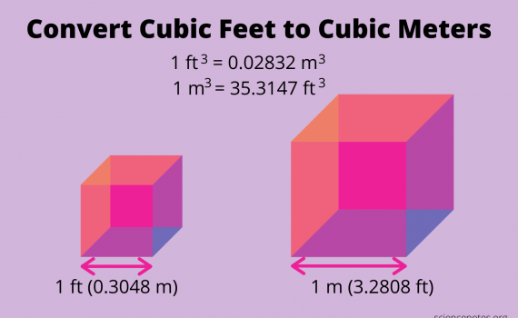 Square Footage To Cubic Ft Conversion Chart Square Footage To Cubic Ft Conversion Chart