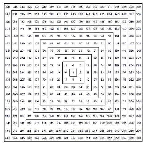 Square Of Nine 6 1 Converting Price And Time To Degress Of A Circle Square Of Nine 6 1 Converting Price And Time To Degress Of A Circle