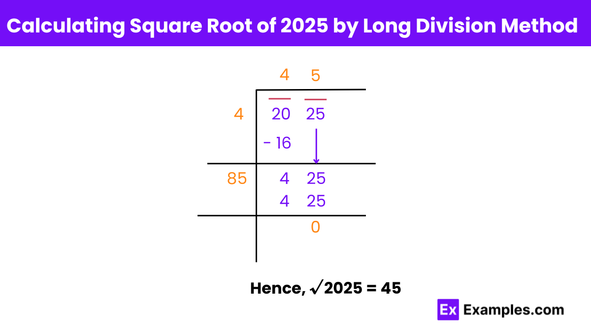 Square Root Formula What Is Square Root Formula Examples