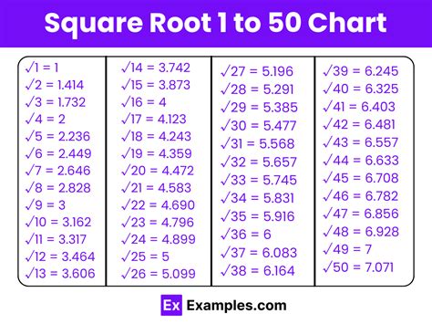 The Simple Secret to Finding the Square Root of 1/2