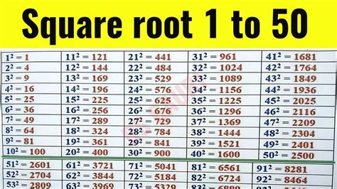 Square Root Of 10 In Hindi Square Roots Math Notebooks Math Graphic