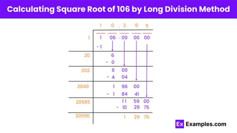 5 Ways Calculate √106