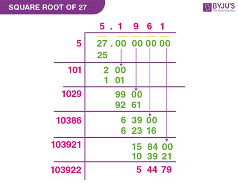 Square Root of 27 Explained
