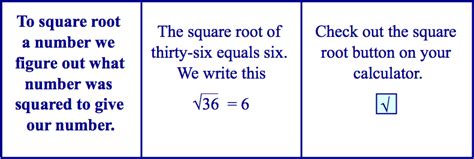 Square Roots S2 Notes Kgs Maths