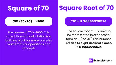Square Square Root Of 70 Methods Calculation Formula How To Find