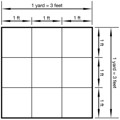 Square Yards to Square Feet Converter