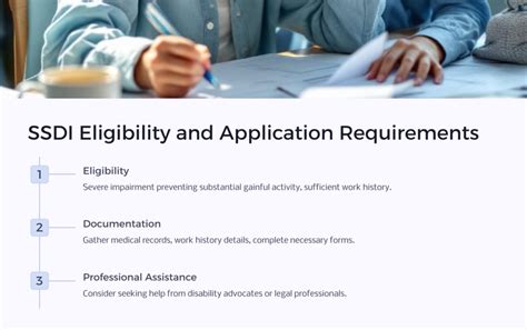Ssdi Definition Understanding Purpose Eligibility And Process