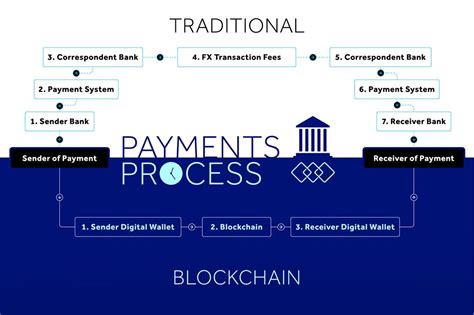 Stablecoins The New Generation Of Financial Infrastructure Barclays Private Bank Stablecoins The New Generation Of Financial Infrastructure Barclays Private Bank