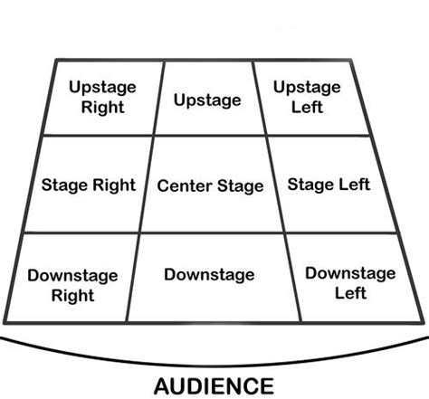 Stage Directions Definition: Key Theater Insight