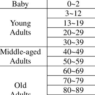 Standard Age Group Classification Max North Standard Age Group Classification Max North
